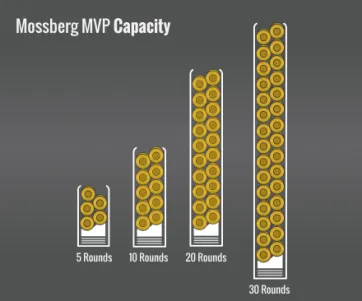 Mossberg Mvp Capacity