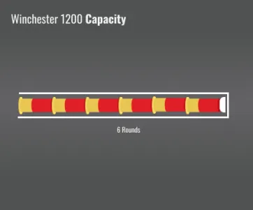 Winchester 1200 Capacity