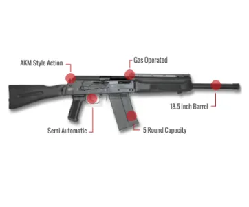 Century Arms Saiga Feature