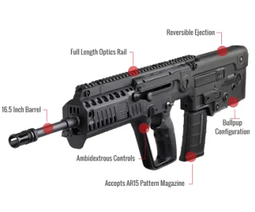 Iwi Tavor X95 Feature