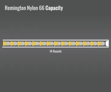 Remington Nylon 66 Capacity