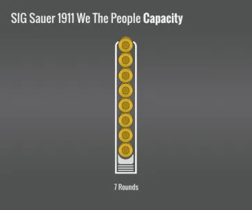 Sig Sauer 1911 We The People Capacity
