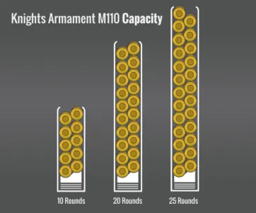 Knights Armament M110 Capacity