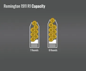 Remington 1911 R1 Capacity