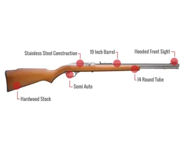 Marlin 60Sb Feature