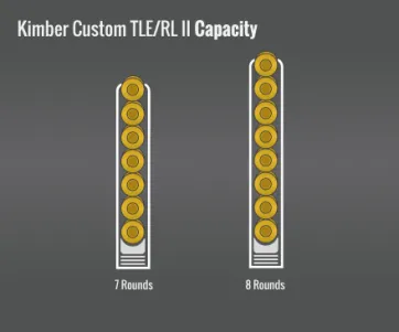 Kimber Custom Tle/Rl Ii Capacity