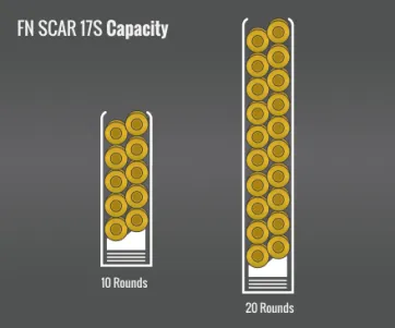 Fn Scar 17S Capacity