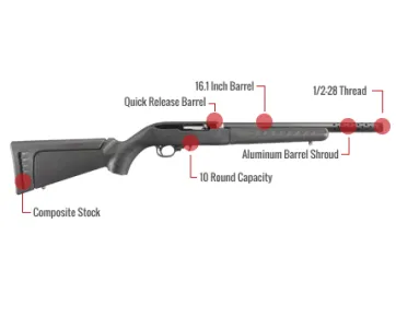 Ruger 10/22 Takedown Lite Feature