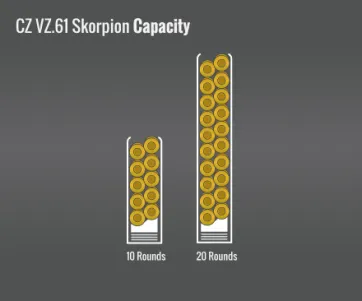 Cz Vz 61 Scorpion Capacity