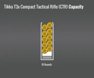 Tikka T3X Ctr Capacity