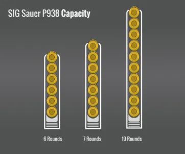 Sig Sauer P938 Capacity