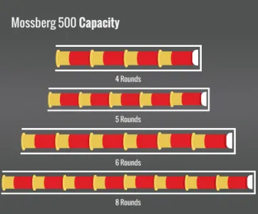 Mossberg 500 Capacity
