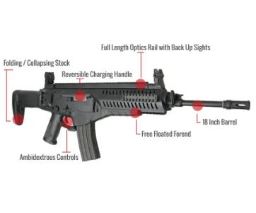 Beretta Arx 160 Feature