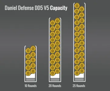 Daniel Defense Dd5 V5 Capacity