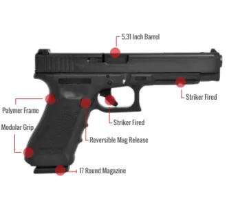 Glock 34 Gen 4 Feature