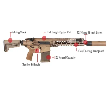 Sig Sauer Mcx Spear (Xm5, Xm7) Feature