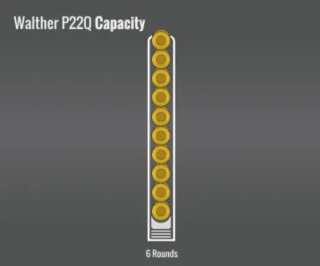 Walther P22Q Capacity