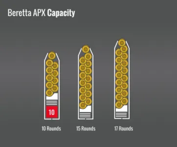Beretta Apx Capacity