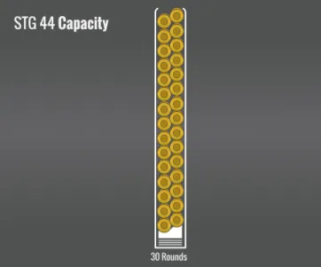 Stg 44 Capacity