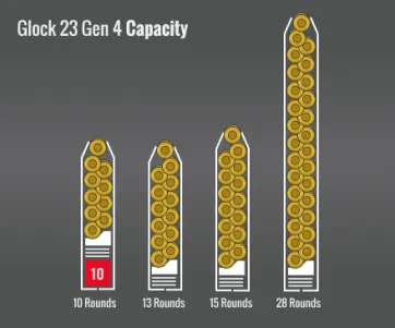 Glock 23 Gen 4 Capacity