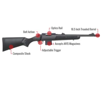 Mossberg Mvp Feature