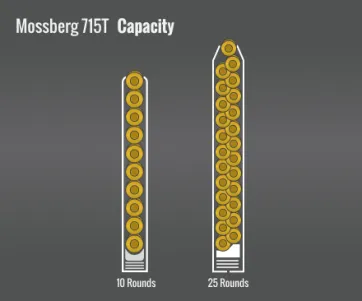 Mossberg 715T Capacity