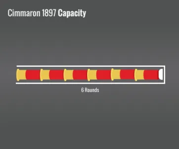 Cimarron 1897 Capacity