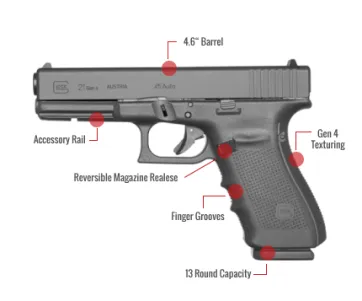 Glock 21 Gen 4 Feature