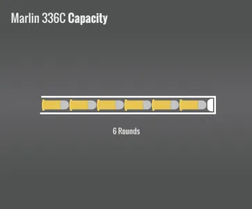 Marlin 336C Capacity