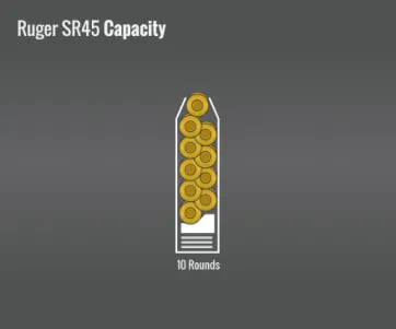 Ruger Sr45 Capacity