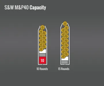 Smith & Wesson M&P 40 Capacity