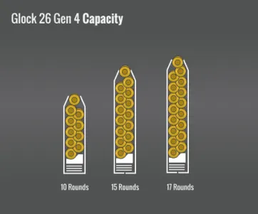 Glock 26 Gen 4 Capacity