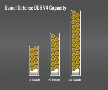 Daniel Defense Dd5 V4 Capacity