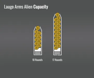 Laugo Arms Alien Capacity