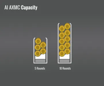 Accuracy International Axmc Capacity