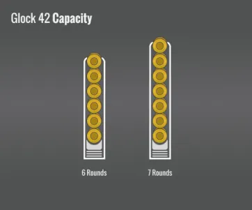 Glock 42 Capacity