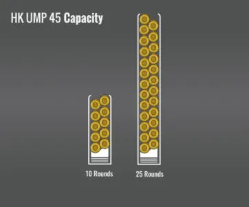 Hk Ump45 Capacity