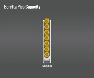 Beretta Pico Capacity