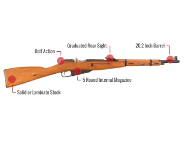 Mosin Nagant M44 Feature