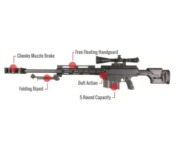 Bushmaster Ba50 Rifle Feature