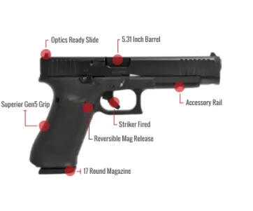 Glock 34 Gen 5 Feature