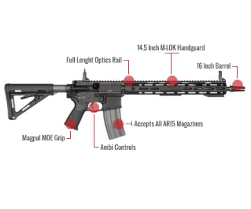Knights Armament Sr-15 Feature