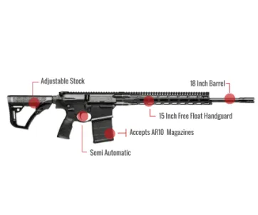 Daniel Defense Dd5 V5 Feature