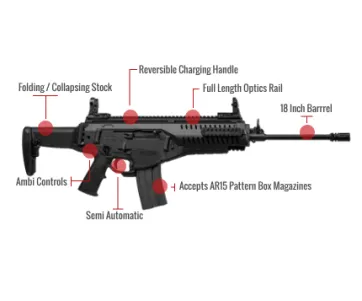 Beretta Arx 100 Feature