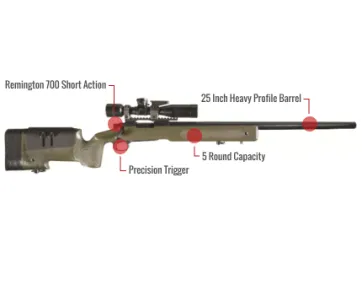 M40A3 Feature