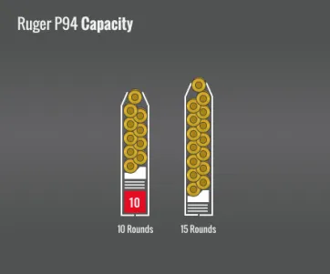 Ruger P94 Capacity