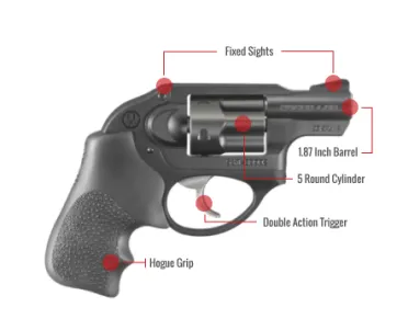 Ruger Lcr Feature