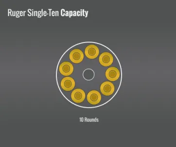 Ruger Single-Ten Capacity
