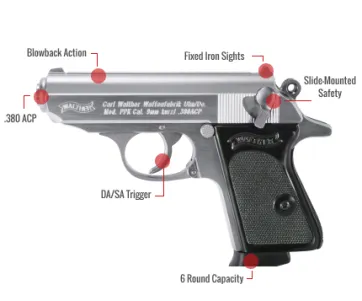 Walther Ppk Feature