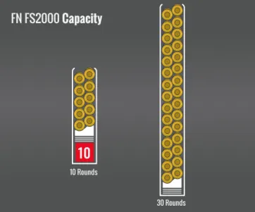 Fn Fs2000 Capacity